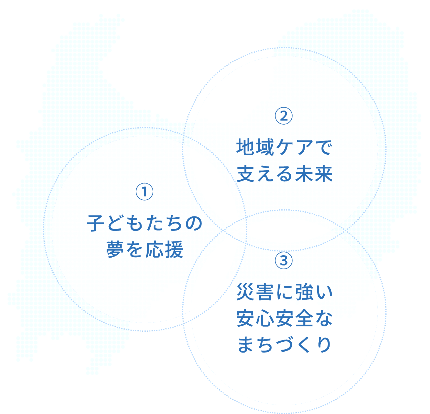 ①子どもたちの夢を応援 ②地域ケアで支える未来 ②災害に強い安心安全なまちづくり